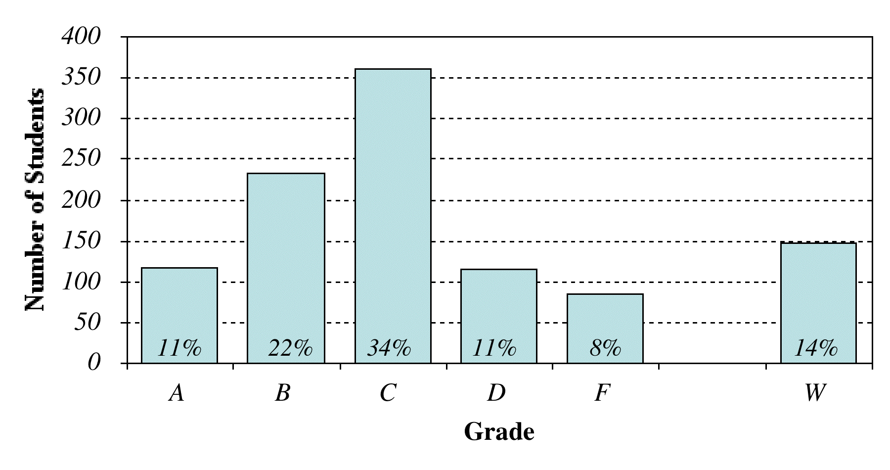 Image grades2004